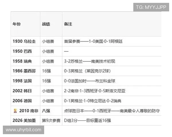 世界杯巴拉圭VS澳大利亚比赛跑动距离统计及战术分析报告