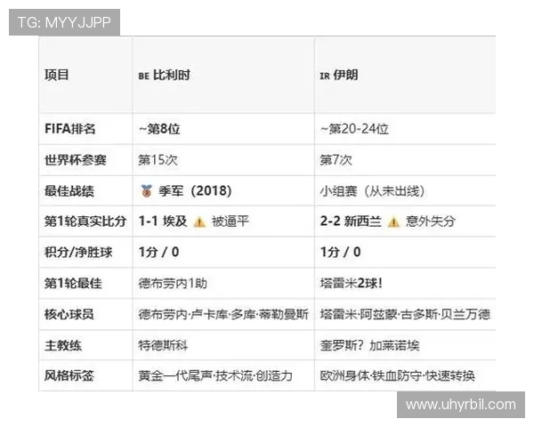 世界杯比利时对阵伊朗比赛前球队排名及关键球员表现预测